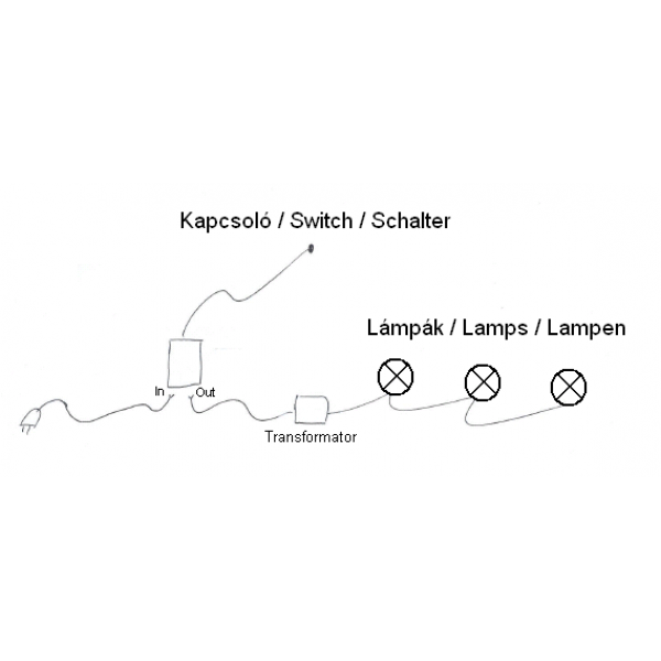 LEDline - Beleuchtung | MOTE International